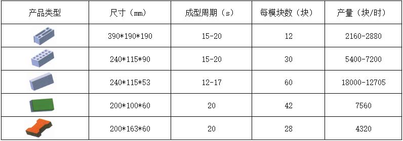 12-15透水磚機理論生產(chǎn)效率.jpg