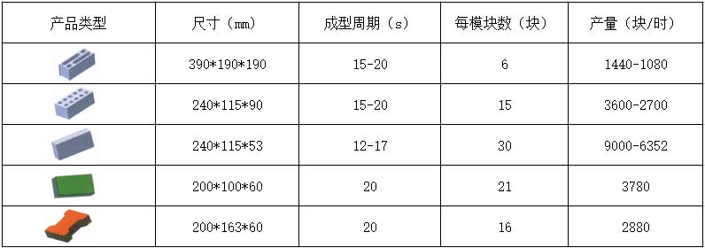 6A-15透水磚機(jī)理論生產(chǎn)效率.jpg